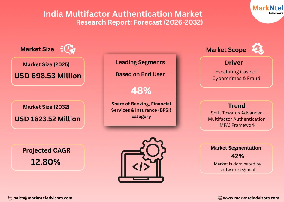 Analysis and forecast of India multifactor authentication market